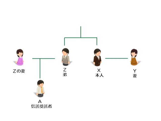 事例2:子供のいない夫婦のケース"